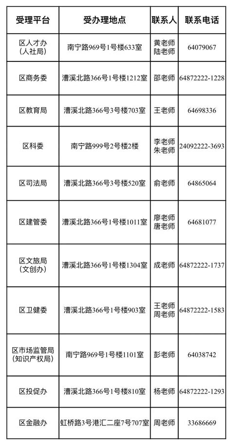 徐汇区人才租房补贴2023年政策问答 上海本地宝