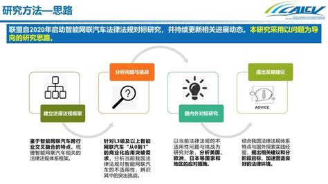 国内外智能网联汽车法律法规对标白皮书（附下载） Csdn博客