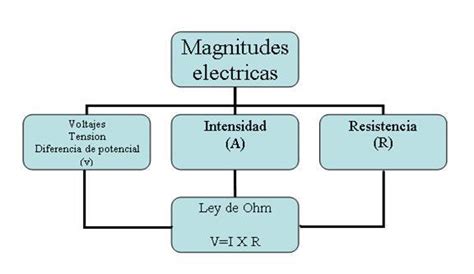 Changing The Way You Learn Mind Map