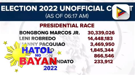 Unofficial Parallel Count Ng Ppcrv Sa Ust Nagpapatuloy Video Dailymotion