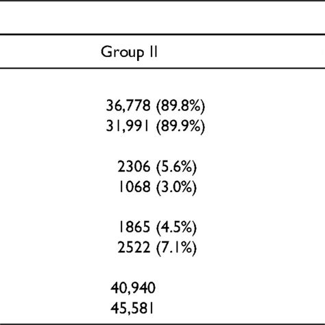 Counts And Frequencies Of Male And Female Participants Sexual Download Scientific Diagram