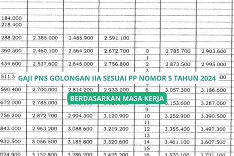 Tabel Gaji Pns Golongan Iia Sesuai Amanat Pp Nomor Tahun