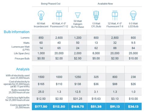 How To Save And Conserve Electricity At Home School And Office