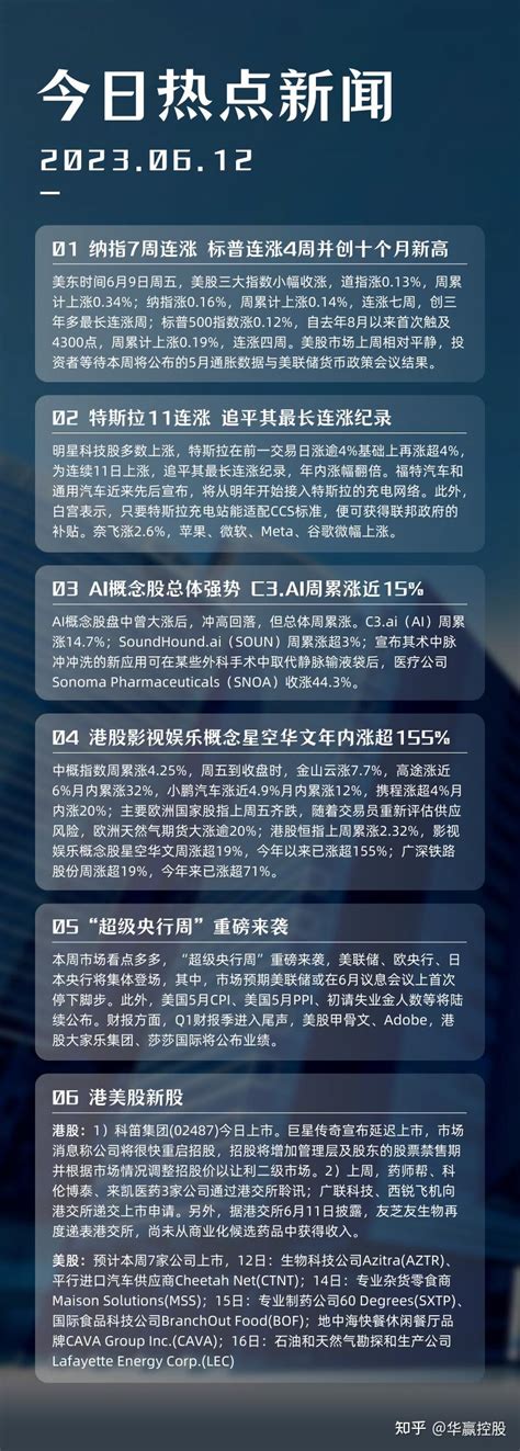 华赢晨讯 纳指7周连涨，标普连涨4周并创十个月新高，特斯拉11连涨月内涨幅翻倍；“超级央行周”来袭 知乎