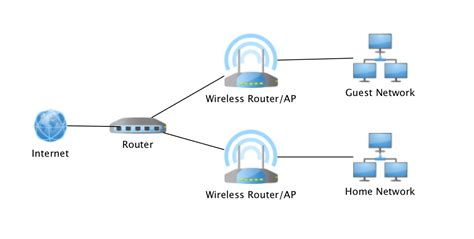 Guest Network Diagram - digiphotomasters