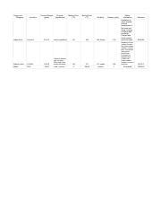 Lab Recrystallization And Melting Points Of Adipic And Salicylic Acid