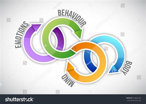behaviour consequences images stock  vectors shutterstock