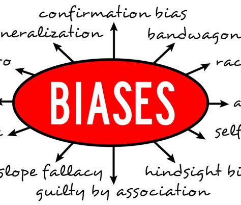 confirmation bias ecps