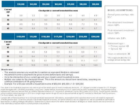 How Much Money Do You Need To Retire Key Factors And Examples