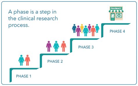 Clinical Trials - Cancer Care Associates of York