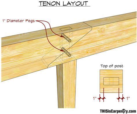 Timber Framing With Glulams Timber Framing Timber Frame Construction