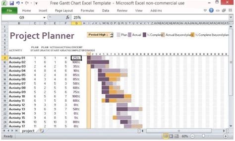 Free Gantt Chart Excel Template