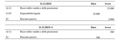 Nuovo Principio Contabile OIC 34 Studio Pappalardo