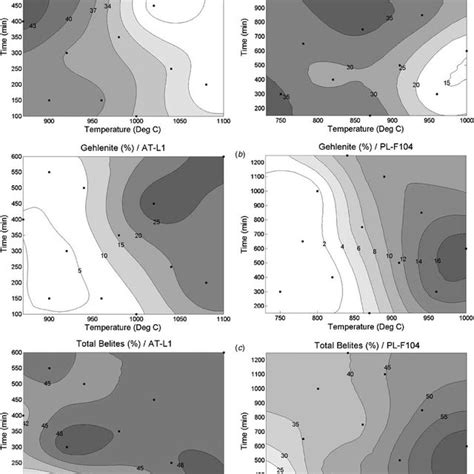 Alumino Silicate Composition As A Function Of Calcination Conditions