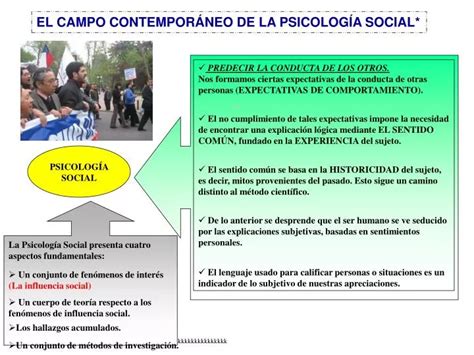 Ppt PsicologÍa Social Powerpoint Presentation Free Download Id906520