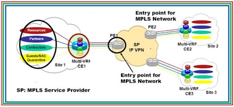 Do You Know About VRF Lite In MPLS Networks The Network DNA