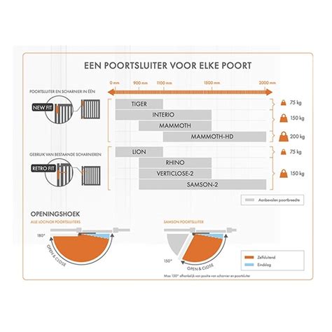 Lion Ferme Portail Compact Hydraulique R Glable