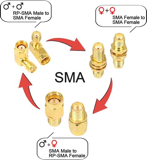 Buy SMA Adapter Kits SMA Male Female WiFi Antenna Extension Connector ...