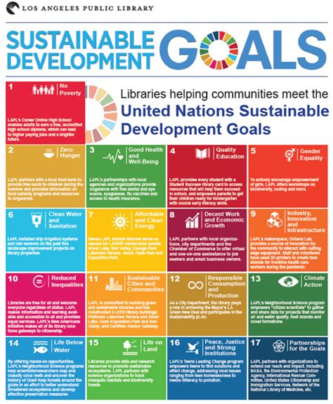 Sdgs Poster English