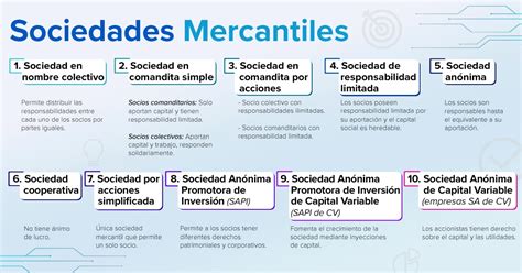 Entidades Mercantiles Mundo Jurídico