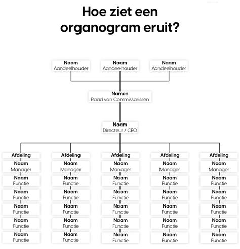 Wat Is Een Organogram HUSTL