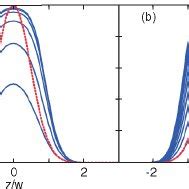 Color online Pyroelectrically induced refractive index change Δ n ill