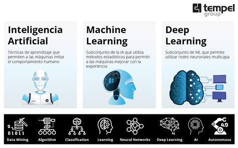 Infografia Inteligencia Artificial Tempel Group