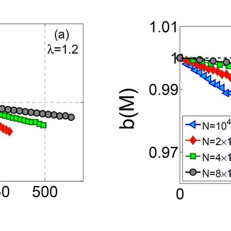 Color Online Activity Dependent Branching Ratio For A λ 12 B Download Scientific