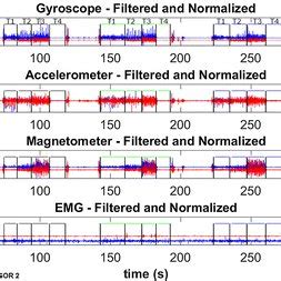 A Typical Example Of Preprocessed Data Typical Results Of The