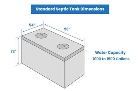 Septic Tank Dimensions (Standard Sizes & Capacity)