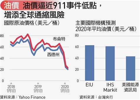 10張圖看懂2020下半》一個月內豬羊變色！「毒害」比金融海嘯更慘｜天下雜誌