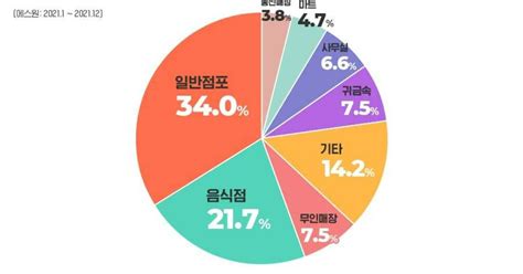 3년만에 거리두기 해제된 추석상점 절도범죄 주의보