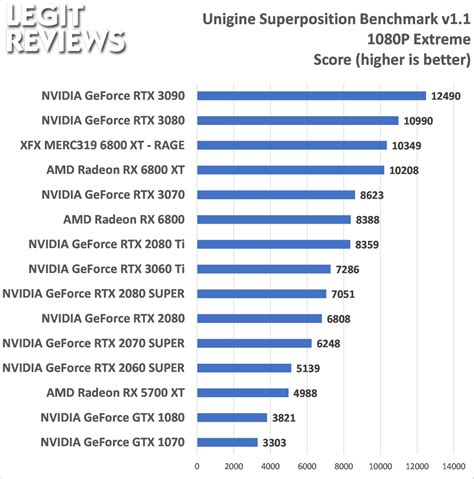 NVIDIA GeForce RTX 3060 Ti Founders Edition Review - Page 10 of 17 ...