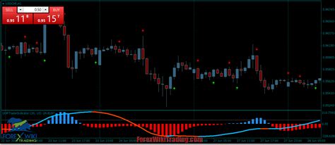 Unirenko Trading Strategy Mt Excellent Indicator Site