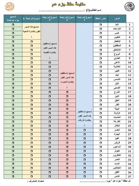 حفظ القرآن الكريم الإص | PDF