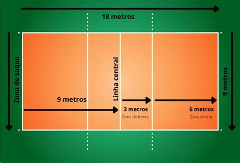 Qual O Tamanho Da Quadra De Vôlei - Dimensoes Da Quadra De Volei Em Metros