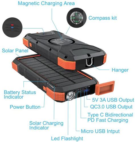 Blavor Pn W12 Magnetic Qi Solar Charger User Guide