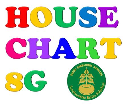 house chart