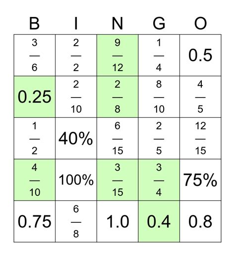 Decimals Fractions And Percentages Bingo Card