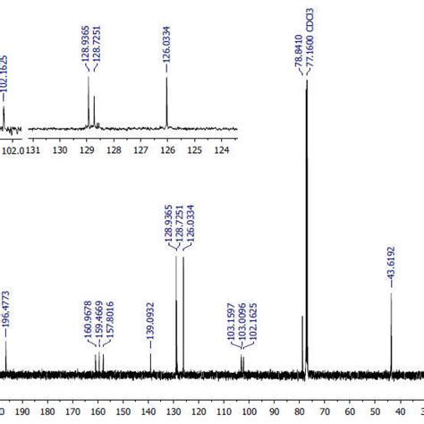 Mhz H Nmr And Mhz C Nmr Spectra Of Compound In Cdcl