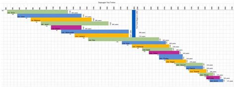 Septuagint Text Timeline | His Kingdom