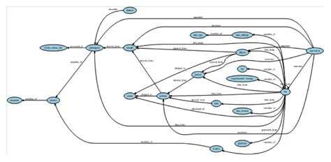 GDC Data Model | NCI Genomic Data Commons