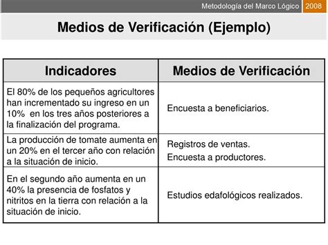 PPT METODOLOGIA DEL MARCO LOGICO Herramienta para la gestión de