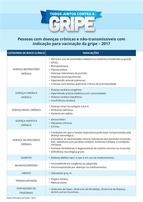 Lista de doenças crônicas e não transmissíveis