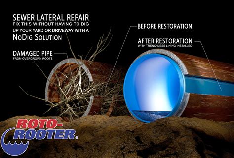 Services Roto Rooter Drain Service