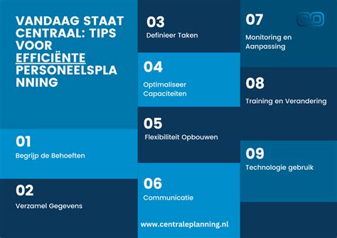 Tips Tricks voor efficiënte personeelsplanning Centrale Planning