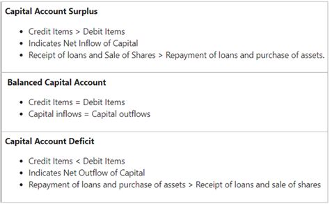 Balance Of Payment And Its Components Capital And Current Account