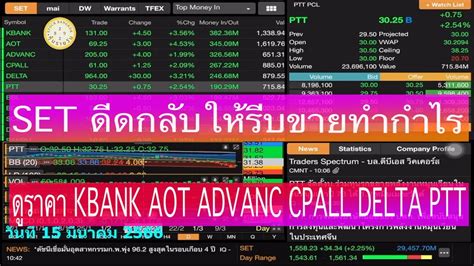 SET ดดกลบใหรบขายทำกำไร KBANK AOT ADVANC CPALL DELTA PTT วนน 15