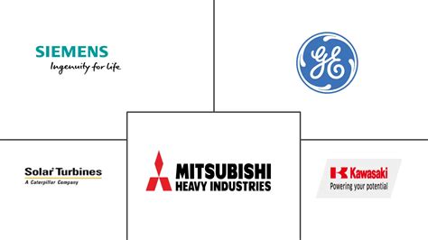 Gas Turbine Companies Top Company List