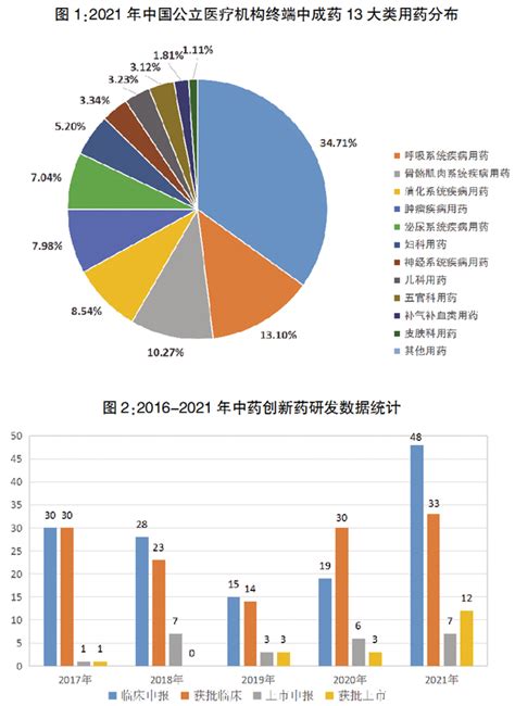 “十四五”中药市场展万亿图景 医药经济报